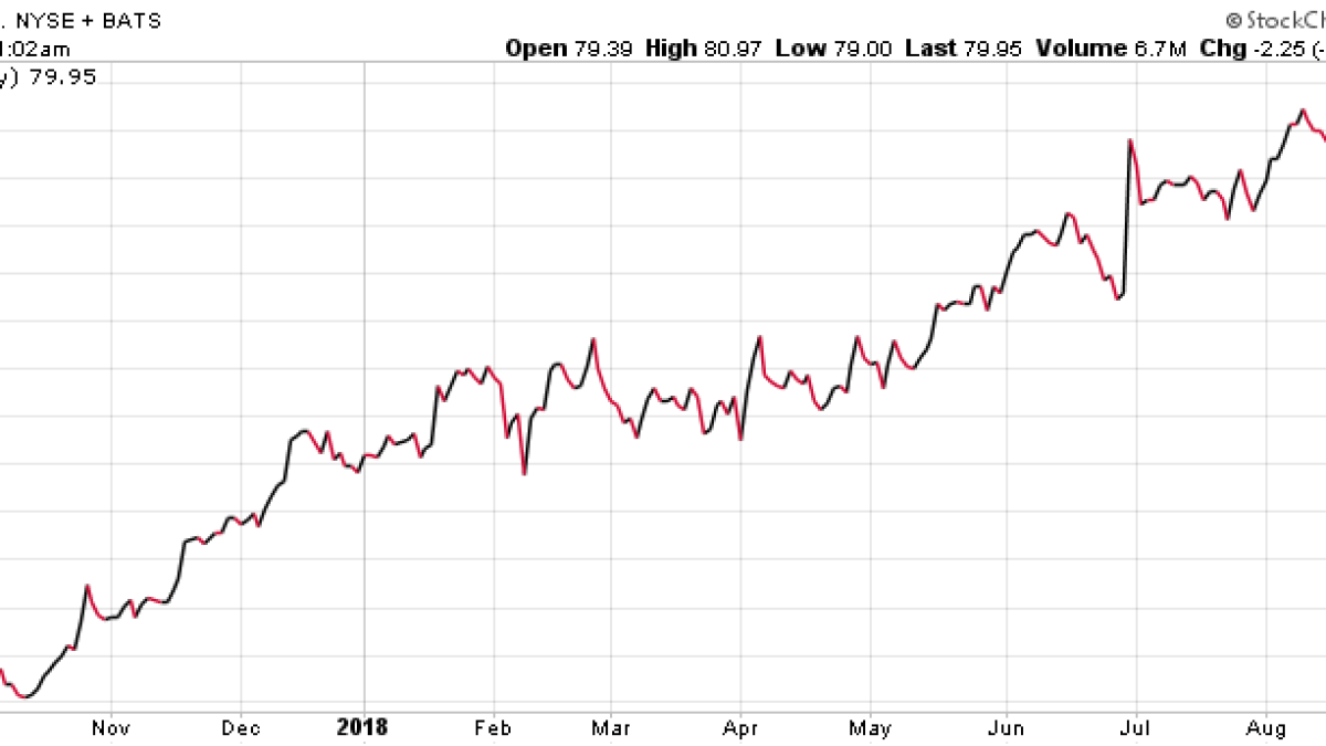 84KB 2001 null null null null null null null 1 2003 null dCvaCVWhaceTRM